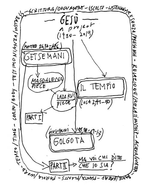 Foto: disegno di Antonio Syxty - progetto di performance site-specific di Antonio Syxty - MTM La Cavallerizza dal 10 al 15 dicembre 2019